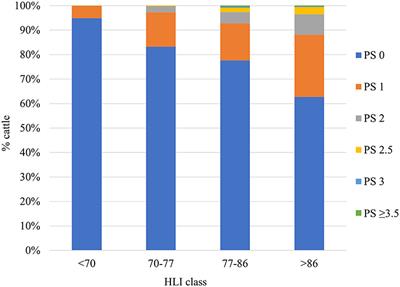 Automated Monitoring of Cattle Heat Stress and Its Mitigation